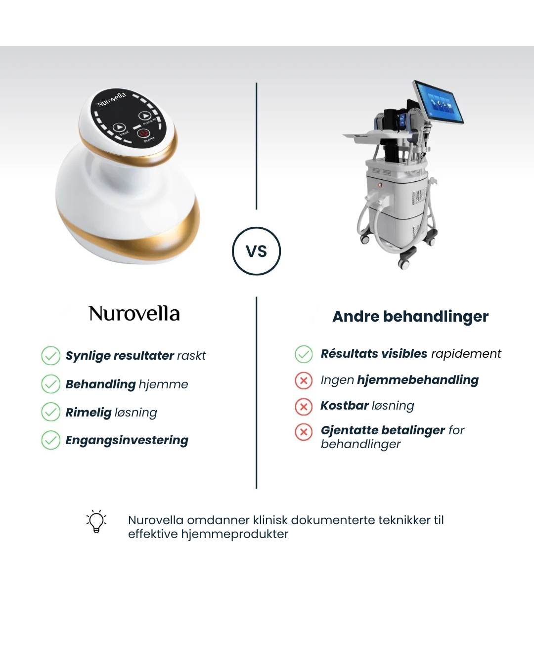 Nurovella Curve